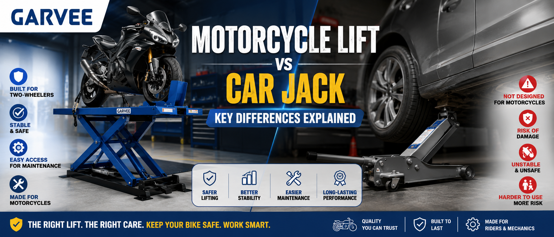 Motorcycle Lift vs Car Jack: Key Differences Explained