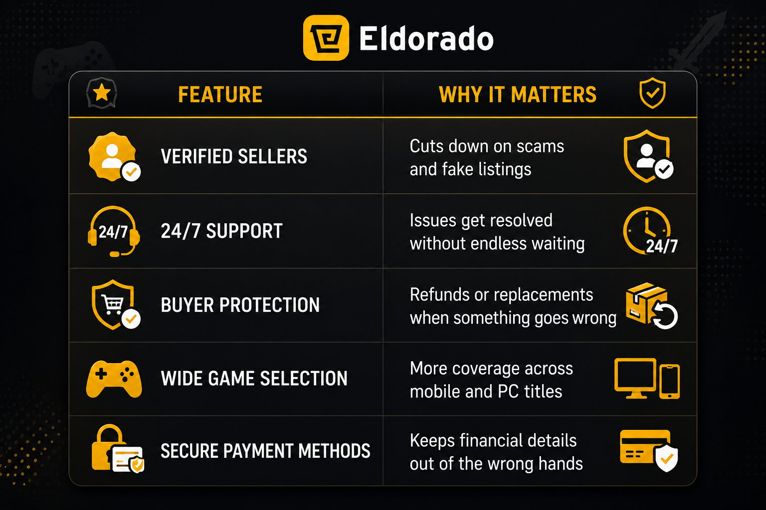 Features Worth Checking Before Trading Anywhere