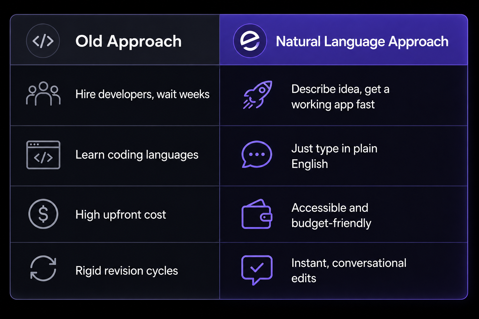 The Old Way Versus The New Way