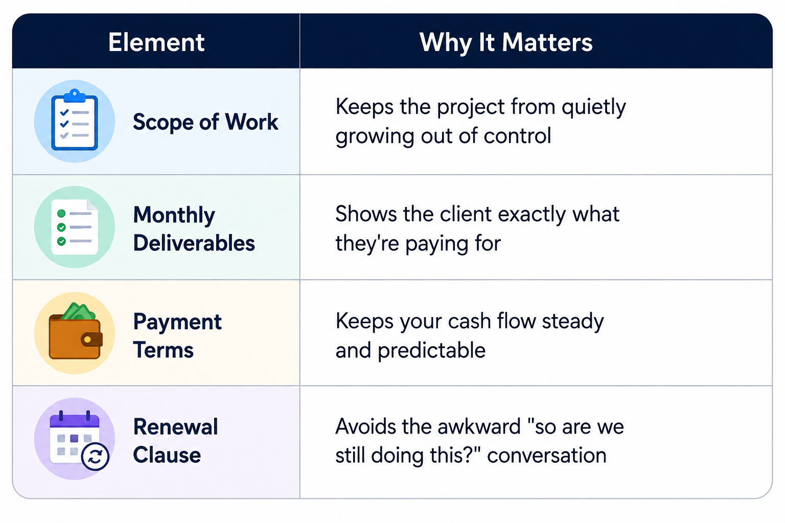Writing Retainer Agreements People Actually Understand